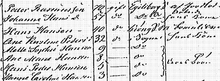 FT-1855HansVaeverMern.jpg - Folketællingen 1. Feb. 1855 i Nør.Mehrn (i dag Nedermarken 3 Mern)Hans Hansen står som bomuldsvæver, med familie og svigerfamilie.